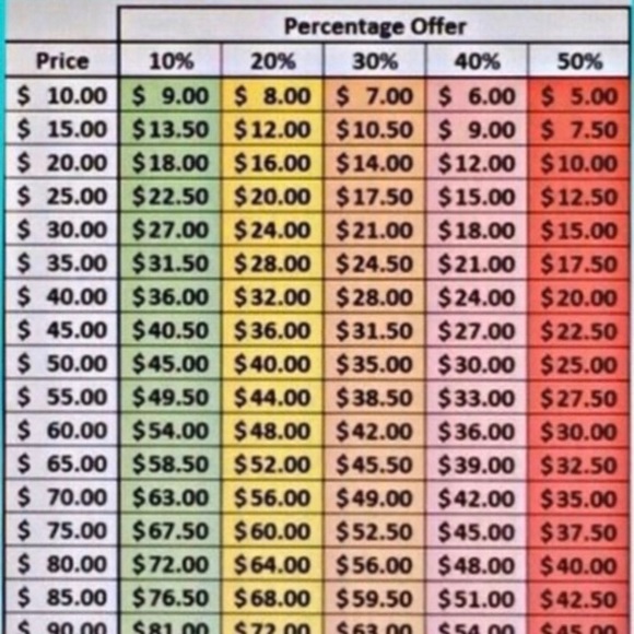 💥SOLD💥Bundle, Bath and Body Works Shower Gel - Picture 6 of 8